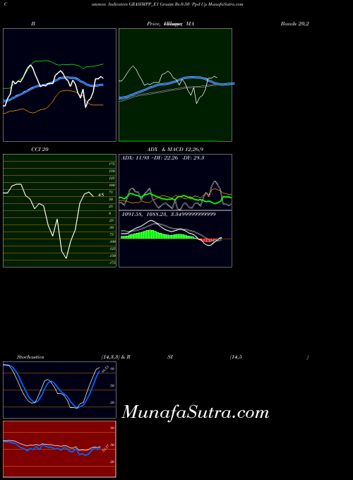 NSE Grasim Re.0.50 Ppd Up GRASIMPP_E1 All indicator, Grasim Re.0.50 Ppd Up GRASIMPP_E1 indicators All technical analysis, Grasim Re.0.50 Ppd Up GRASIMPP_E1 indicators All free charts, Grasim Re.0.50 Ppd Up GRASIMPP_E1 indicators All historical values NSE