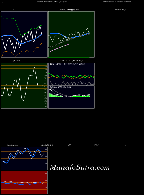 NSE Gretex Industries Ltd. GRETEX_ST All indicator, Gretex Industries Ltd. GRETEX_ST indicators All technical analysis, Gretex Industries Ltd. GRETEX_ST indicators All free charts, Gretex Industries Ltd. GRETEX_ST indicators All historical values NSE