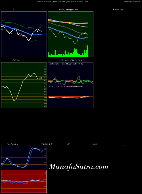 NSE Gujarat Sidhee Cement Limited GSCLCEMENT All indicator, Gujarat Sidhee Cement Limited GSCLCEMENT indicators All technical analysis, Gujarat Sidhee Cement Limited GSCLCEMENT indicators All free charts, Gujarat Sidhee Cement Limited GSCLCEMENT indicators All historical values NSE