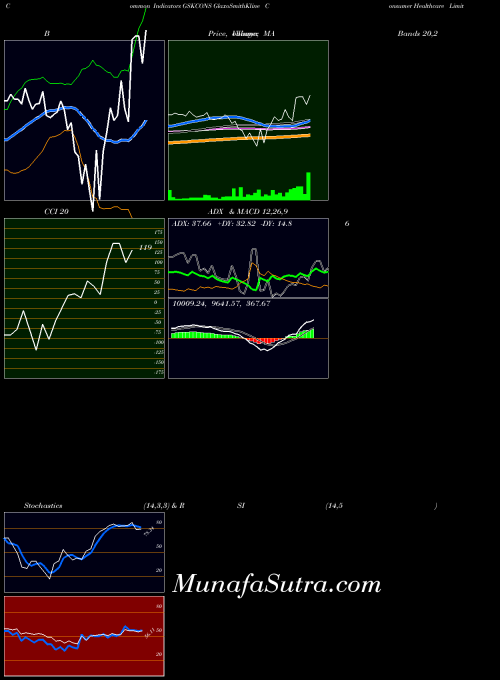 NSE GlaxoSmithKline Consumer Healthcare Limited GSKCONS All indicator, GlaxoSmithKline Consumer Healthcare Limited GSKCONS indicators All technical analysis, GlaxoSmithKline Consumer Healthcare Limited GSKCONS indicators All free charts, GlaxoSmithKline Consumer Healthcare Limited GSKCONS indicators All historical values NSE