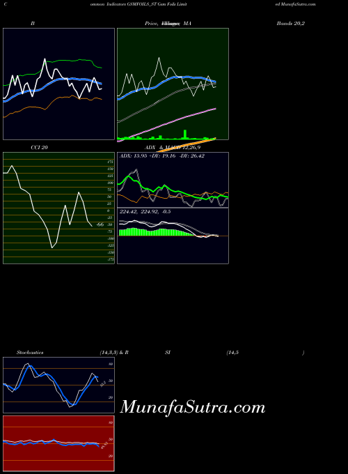 NSE Gsm Foils Limited GSMFOILS_ST All indicator, Gsm Foils Limited GSMFOILS_ST indicators All technical analysis, Gsm Foils Limited GSMFOILS_ST indicators All free charts, Gsm Foils Limited GSMFOILS_ST indicators All historical values NSE