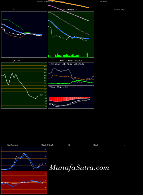 Gss Infotech indicators chart 