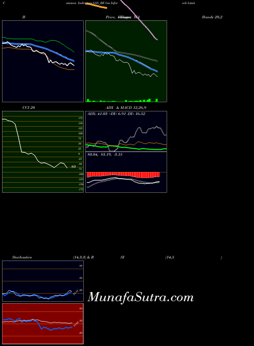 NSE Gss Infotech Limited GSS_BE All indicator, Gss Infotech Limited GSS_BE indicators All technical analysis, Gss Infotech Limited GSS_BE indicators All free charts, Gss Infotech Limited GSS_BE indicators All historical values NSE