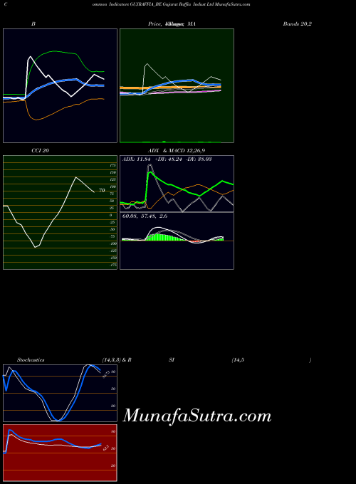 NSE Gujarat Raffia Indust Ltd GUJRAFFIA_BE All indicator, Gujarat Raffia Indust Ltd GUJRAFFIA_BE indicators All technical analysis, Gujarat Raffia Indust Ltd GUJRAFFIA_BE indicators All free charts, Gujarat Raffia Indust Ltd GUJRAFFIA_BE indicators All historical values NSE