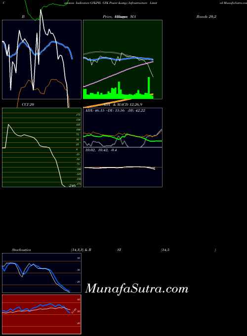 NSE GVK Power & Infrastructure Limited GVKPIL All indicator, GVK Power & Infrastructure Limited GVKPIL indicators All technical analysis, GVK Power & Infrastructure Limited GVKPIL indicators All free charts, GVK Power & Infrastructure Limited GVKPIL indicators All historical values NSE