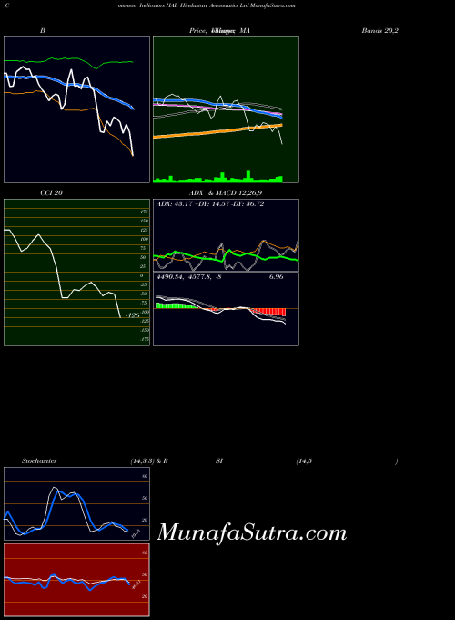 NSE Hindustan Aeronautics Ltd HAL All indicator, Hindustan Aeronautics Ltd HAL indicators All technical analysis, Hindustan Aeronautics Ltd HAL indicators All free charts, Hindustan Aeronautics Ltd HAL indicators All historical values NSE