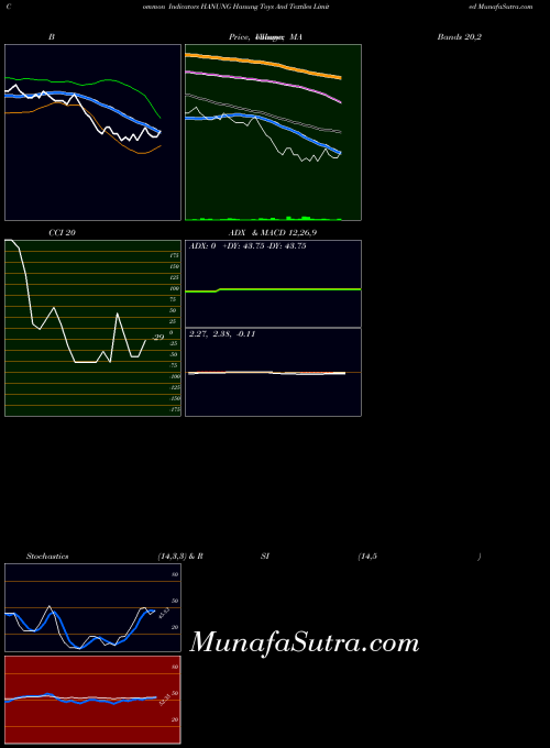 NSE Hanung Toys And Textiles Limited HANUNG All indicator, Hanung Toys And Textiles Limited HANUNG indicators All technical analysis, Hanung Toys And Textiles Limited HANUNG indicators All free charts, Hanung Toys And Textiles Limited HANUNG indicators All historical values NSE