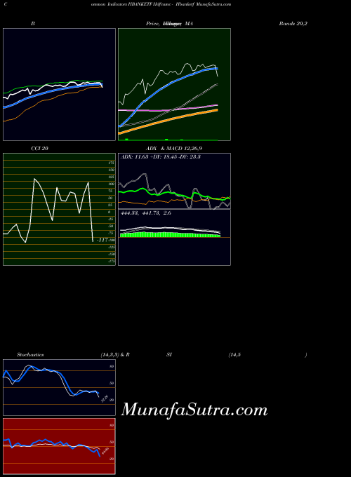 NSE Hdfcamc - Hbanketf HBANKETF All indicator, Hdfcamc - Hbanketf HBANKETF indicators All technical analysis, Hdfcamc - Hbanketf HBANKETF indicators All free charts, Hdfcamc - Hbanketf HBANKETF indicators All historical values NSE