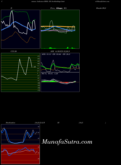 Hb Stockholdings indicators chart 