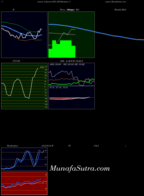 NSE Hindustan Construc HCC_BE All indicator, Hindustan Construc HCC_BE indicators All technical analysis, Hindustan Construc HCC_BE indicators All free charts, Hindustan Construc HCC_BE indicators All historical values NSE