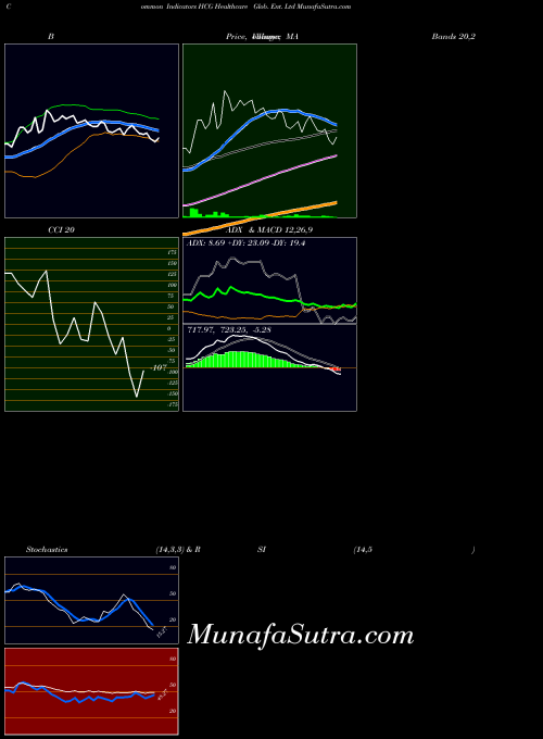 NSE Healthcare Glob. Ent. Ltd HCG Stochastics indicator, Healthcare Glob. Ent. Ltd HCG indicators Stochastics technical analysis, Healthcare Glob. Ent. Ltd HCG indicators Stochastics free charts, Healthcare Glob. Ent. Ltd HCG indicators Stochastics historical values NSE