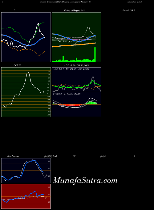NSE Housing Development Finance Corporation Limited HDFC All indicator, Housing Development Finance Corporation Limited HDFC indicators All technical analysis, Housing Development Finance Corporation Limited HDFC indicators All free charts, Housing Development Finance Corporation Limited HDFC indicators All historical values NSE