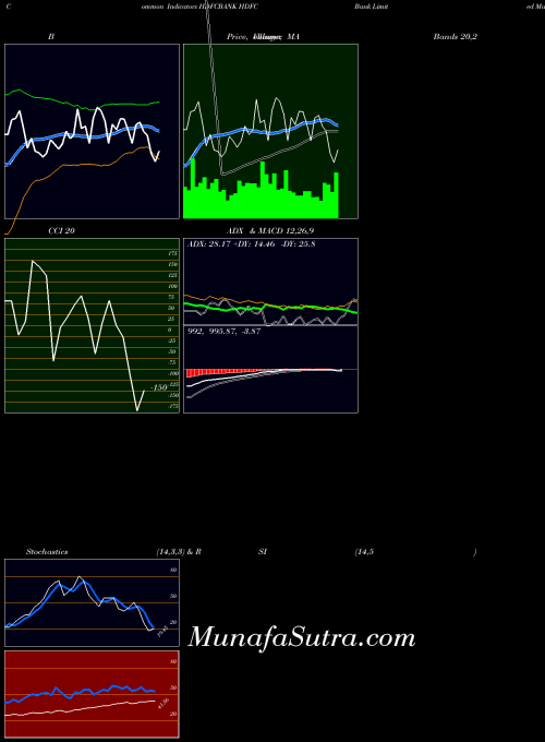 Hdfc Bank indicators chart 