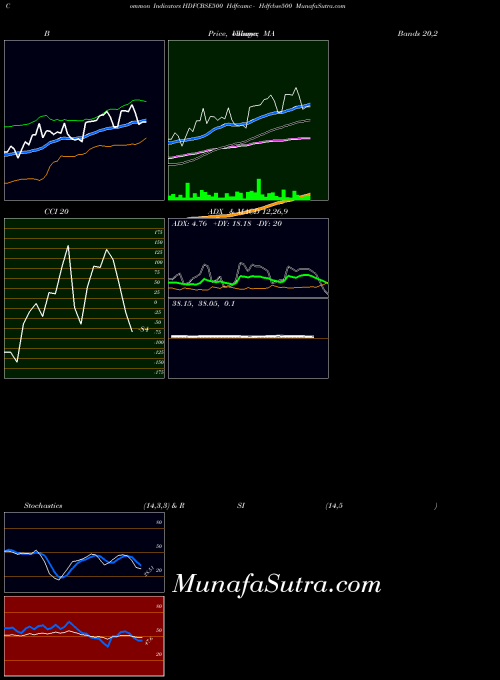 NSE Hdfcamc - Hdfcbse500 HDFCBSE500 All indicator, Hdfcamc - Hdfcbse500 HDFCBSE500 indicators All technical analysis, Hdfcamc - Hdfcbse500 HDFCBSE500 indicators All free charts, Hdfcamc - Hdfcbse500 HDFCBSE500 indicators All historical values NSE
