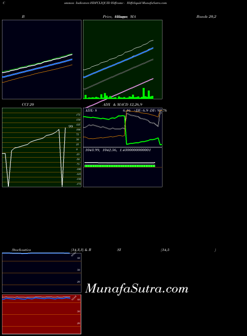 NSE Hdfcamc - Hdfcliquid HDFCLIQUID All indicator, Hdfcamc - Hdfcliquid HDFCLIQUID indicators All technical analysis, Hdfcamc - Hdfcliquid HDFCLIQUID indicators All free charts, Hdfcamc - Hdfcliquid HDFCLIQUID indicators All historical values NSE