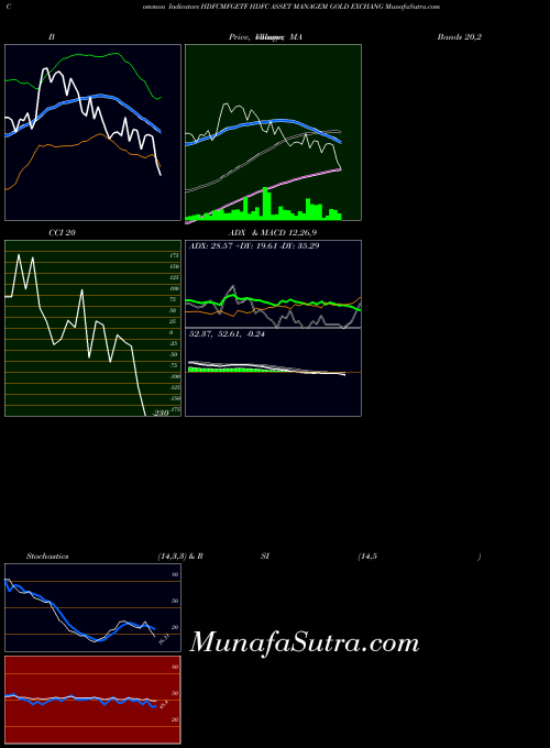 Hdfc Asset indicators chart 