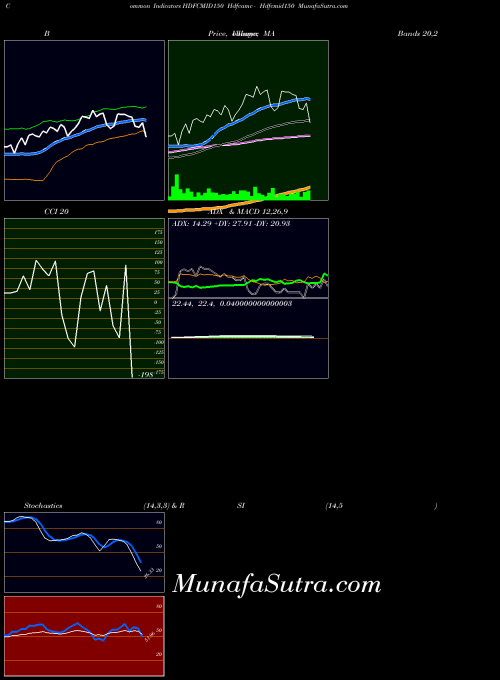 NSE Hdfcamc - Hdfcmid150 HDFCMID150 All indicator, Hdfcamc - Hdfcmid150 HDFCMID150 indicators All technical analysis, Hdfcamc - Hdfcmid150 HDFCMID150 indicators All free charts, Hdfcamc - Hdfcmid150 HDFCMID150 indicators All historical values NSE
