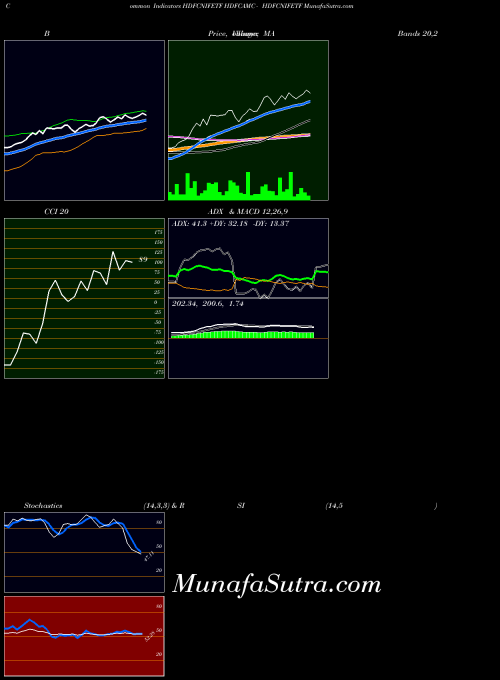 Hdfcamc Hdfcnifetf indicators chart 