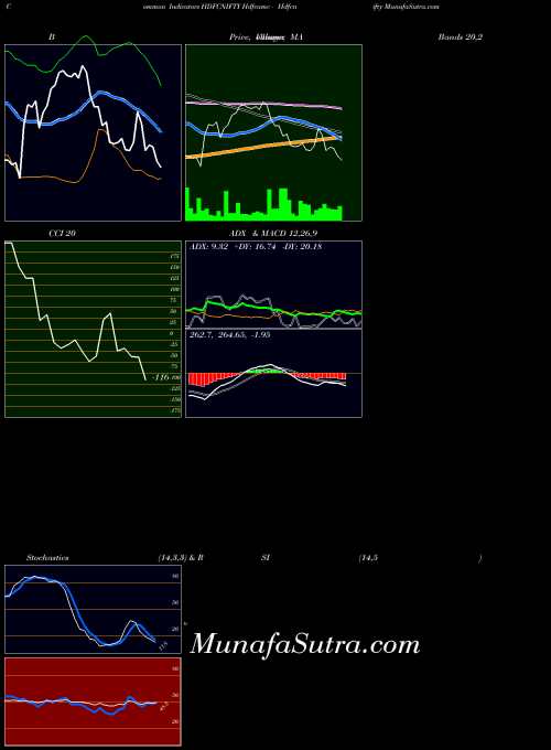 Hdfcamc Hdfcnifty indicators chart 