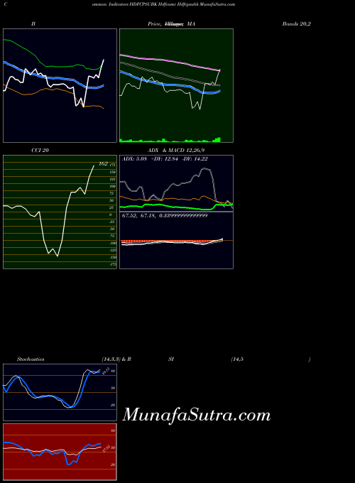 NSE Hdfcamc Hdfcpsubk HDFCPSUBK All indicator, Hdfcamc Hdfcpsubk HDFCPSUBK indicators All technical analysis, Hdfcamc Hdfcpsubk HDFCPSUBK indicators All free charts, Hdfcamc Hdfcpsubk HDFCPSUBK indicators All historical values NSE