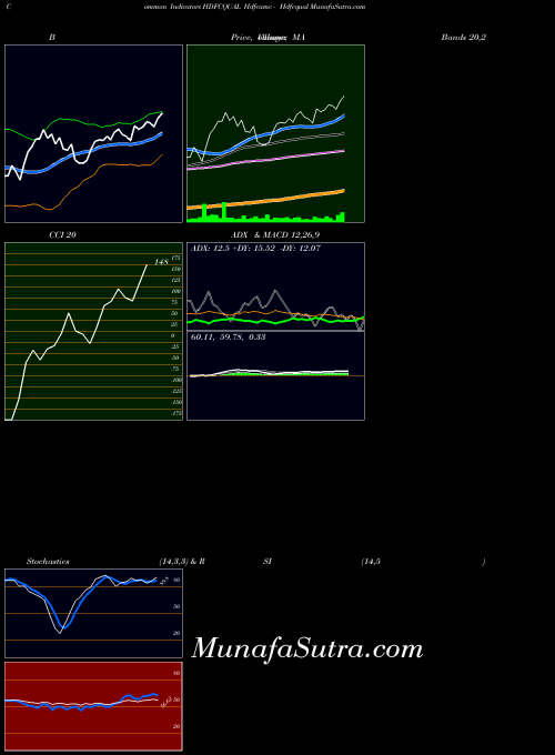 NSE Hdfcamc - Hdfcqual HDFCQUAL MACD indicator, Hdfcamc - Hdfcqual HDFCQUAL indicators MACD technical analysis, Hdfcamc - Hdfcqual HDFCQUAL indicators MACD free charts, Hdfcamc - Hdfcqual HDFCQUAL indicators MACD historical values NSE
