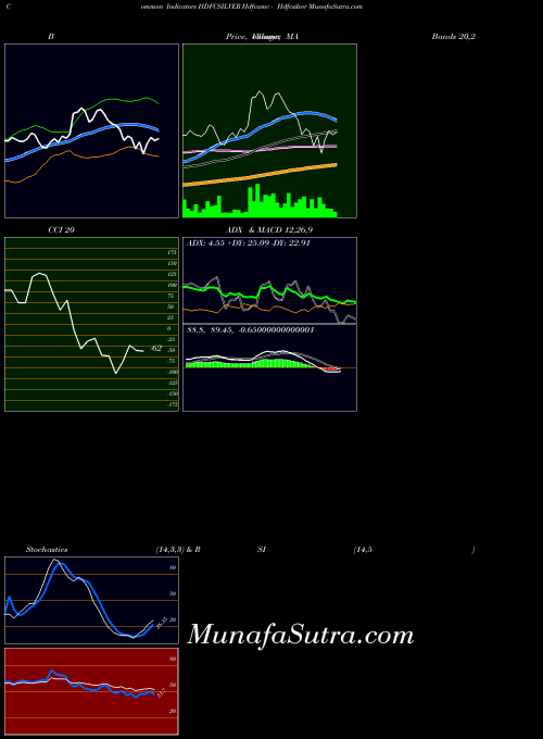 Hdfcamc Hdfcsilver indicators chart 