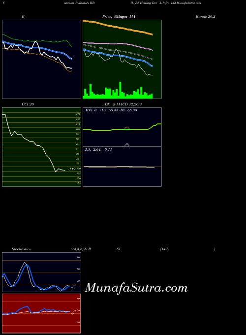 NSE Housing Dev & Infra Ltd HDIL_BZ PriceVolume indicator, Housing Dev & Infra Ltd HDIL_BZ indicators PriceVolume technical analysis, Housing Dev & Infra Ltd HDIL_BZ indicators PriceVolume free charts, Housing Dev & Infra Ltd HDIL_BZ indicators PriceVolume historical values NSE