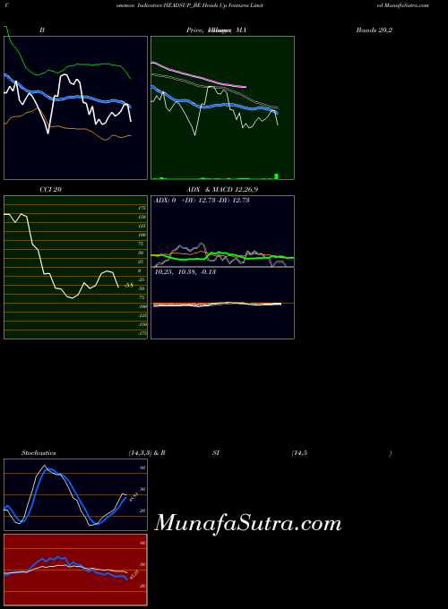 NSE Heads Up Ventures Limited HEADSUP_BE All indicator, Heads Up Ventures Limited HEADSUP_BE indicators All technical analysis, Heads Up Ventures Limited HEADSUP_BE indicators All free charts, Heads Up Ventures Limited HEADSUP_BE indicators All historical values NSE