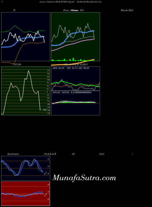 NSE Dspamc - Healthadd HEALTHADD All indicator, Dspamc - Healthadd HEALTHADD indicators All technical analysis, Dspamc - Healthadd HEALTHADD indicators All free charts, Dspamc - Healthadd HEALTHADD indicators All historical values NSE