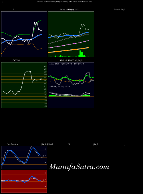 NSE HEC Infra Proj. HECPROJECT All indicator, HEC Infra Proj. HECPROJECT indicators All technical analysis, HEC Infra Proj. HECPROJECT indicators All free charts, HEC Infra Proj. HECPROJECT indicators All historical values NSE