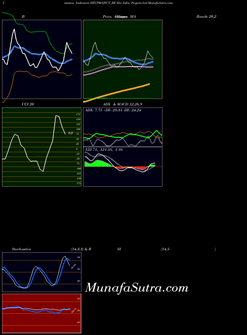 NSE Hec Infra Projects Ltd HECPROJECT_BE BollingerBands indicator, Hec Infra Projects Ltd HECPROJECT_BE indicators BollingerBands technical analysis, Hec Infra Projects Ltd HECPROJECT_BE indicators BollingerBands free charts, Hec Infra Projects Ltd HECPROJECT_BE indicators BollingerBands historical values NSE