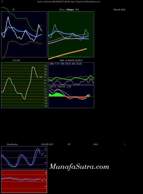 NSE Hec Infra Projects Ltd HECPROJECT_BE All indicator, Hec Infra Projects Ltd HECPROJECT_BE indicators All technical analysis, Hec Infra Projects Ltd HECPROJECT_BE indicators All free charts, Hec Infra Projects Ltd HECPROJECT_BE indicators All historical values NSE