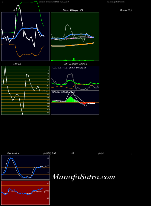 NSE HEG Limited HEG All indicator, HEG Limited HEG indicators All technical analysis, HEG Limited HEG indicators All free charts, HEG Limited HEG indicators All historical values NSE