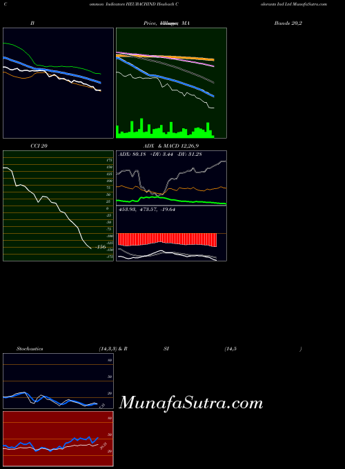 NSE Heubach Colorants Ind Ltd HEUBACHIND All indicator, Heubach Colorants Ind Ltd HEUBACHIND indicators All technical analysis, Heubach Colorants Ind Ltd HEUBACHIND indicators All free charts, Heubach Colorants Ind Ltd HEUBACHIND indicators All historical values NSE