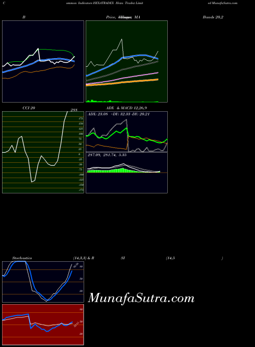 NSE Hexa Tradex Limited HEXATRADEX All indicator, Hexa Tradex Limited HEXATRADEX indicators All technical analysis, Hexa Tradex Limited HEXATRADEX indicators All free charts, Hexa Tradex Limited HEXATRADEX indicators All historical values NSE