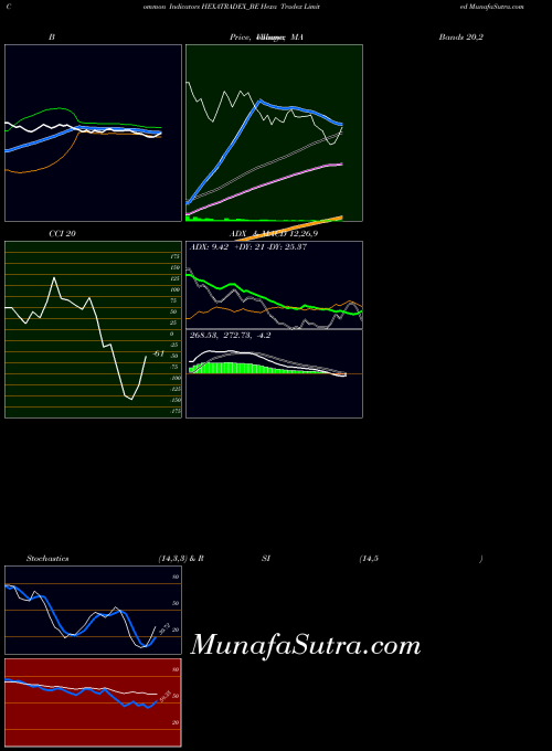 NSE Hexa Tradex Limited HEXATRADEX_BE All indicator, Hexa Tradex Limited HEXATRADEX_BE indicators All technical analysis, Hexa Tradex Limited HEXATRADEX_BE indicators All free charts, Hexa Tradex Limited HEXATRADEX_BE indicators All historical values NSE