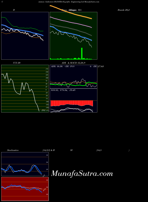 NSE H.g.infra Engineering Ltd HGINFRA RSI indicator, H.g.infra Engineering Ltd HGINFRA indicators RSI technical analysis, H.g.infra Engineering Ltd HGINFRA indicators RSI free charts, H.g.infra Engineering Ltd HGINFRA indicators RSI historical values NSE
