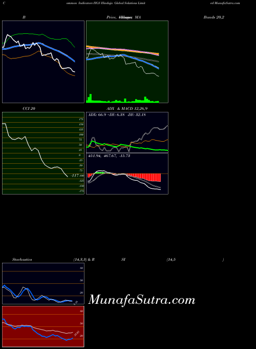NSE Hinduja Global Solutions Limited HGS All indicator, Hinduja Global Solutions Limited HGS indicators All technical analysis, Hinduja Global Solutions Limited HGS indicators All free charts, Hinduja Global Solutions Limited HGS indicators All historical values NSE