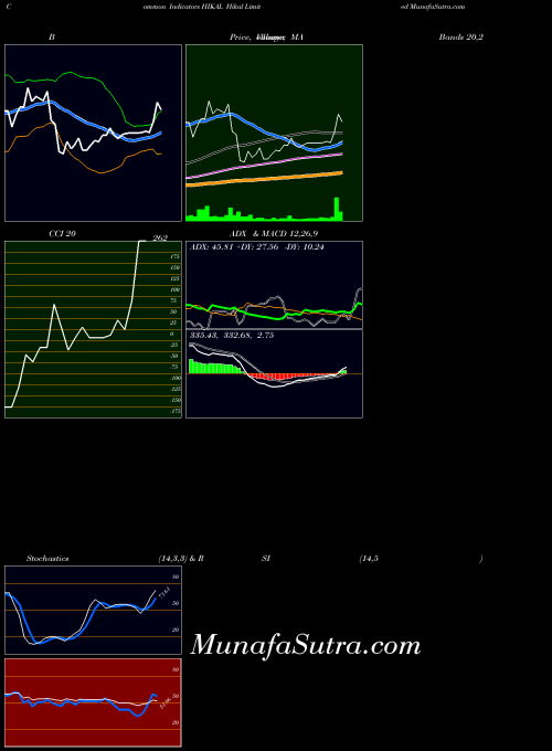 NSE Hikal Limited HIKAL All indicator, Hikal Limited HIKAL indicators All technical analysis, Hikal Limited HIKAL indicators All free charts, Hikal Limited HIKAL indicators All historical values NSE