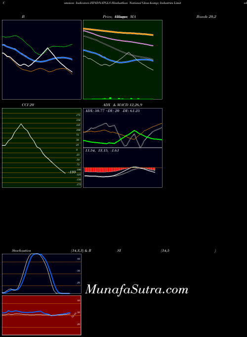 NSE Hindusthan National Glass & Industries Limited HINDNATGLS All indicator, Hindusthan National Glass & Industries Limited HINDNATGLS indicators All technical analysis, Hindusthan National Glass & Industries Limited HINDNATGLS indicators All free charts, Hindusthan National Glass & Industries Limited HINDNATGLS indicators All historical values NSE