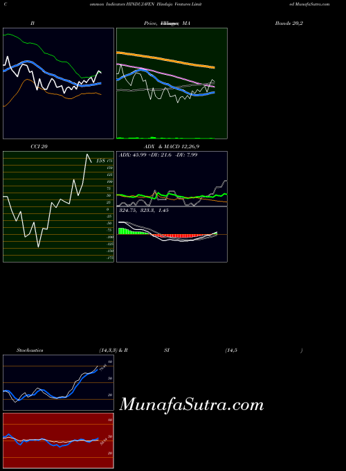 NSE Hinduja Ventures Limited HINDUJAVEN All indicator, Hinduja Ventures Limited HINDUJAVEN indicators All technical analysis, Hinduja Ventures Limited HINDUJAVEN indicators All free charts, Hinduja Ventures Limited HINDUJAVEN indicators All historical values NSE