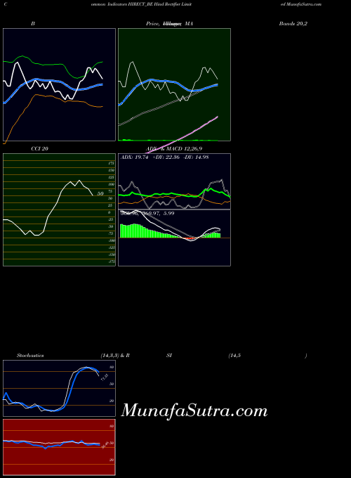 NSE Hind Rectifier Limited HIRECT_BE All indicator, Hind Rectifier Limited HIRECT_BE indicators All technical analysis, Hind Rectifier Limited HIRECT_BE indicators All free charts, Hind Rectifier Limited HIRECT_BE indicators All historical values NSE