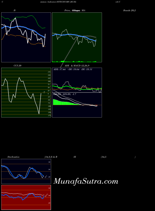 NSE Hitech Corporation Ltd HITECHCORP_BE All indicator, Hitech Corporation Ltd HITECHCORP_BE indicators All technical analysis, Hitech Corporation Ltd HITECHCORP_BE indicators All free charts, Hitech Corporation Ltd HITECHCORP_BE indicators All historical values NSE