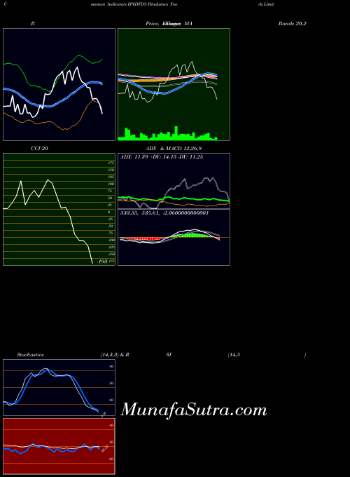 NSE Hindustan Foods Limited HNDFDS All indicator, Hindustan Foods Limited HNDFDS indicators All technical analysis, Hindustan Foods Limited HNDFDS indicators All free charts, Hindustan Foods Limited HNDFDS indicators All historical values NSE