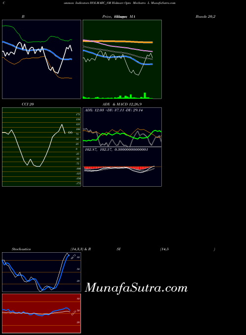 NSE Holmarc Opto Mechatro L HOLMARC_SM All indicator, Holmarc Opto Mechatro L HOLMARC_SM indicators All technical analysis, Holmarc Opto Mechatro L HOLMARC_SM indicators All free charts, Holmarc Opto Mechatro L HOLMARC_SM indicators All historical values NSE