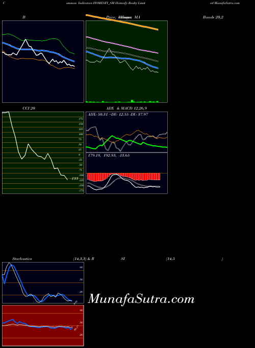 NSE Homesfy Realty Limited HOMESFY_SM All indicator, Homesfy Realty Limited HOMESFY_SM indicators All technical analysis, Homesfy Realty Limited HOMESFY_SM indicators All free charts, Homesfy Realty Limited HOMESFY_SM indicators All historical values NSE