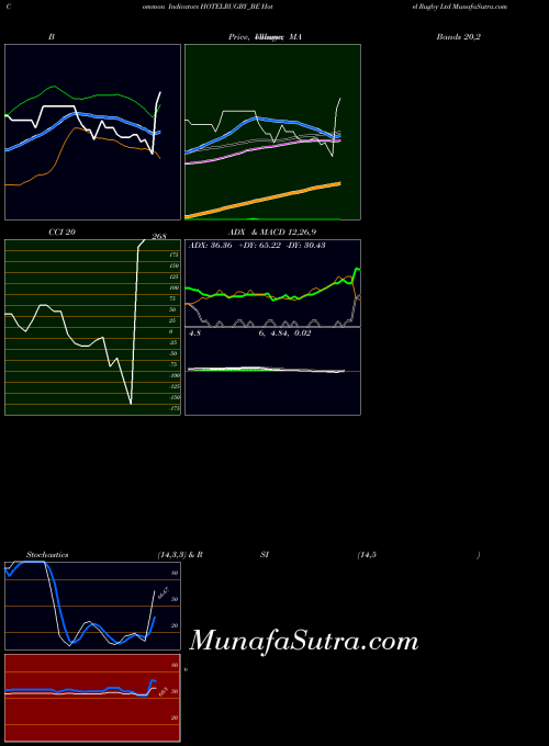 NSE Hotel Rugby Ltd HOTELRUGBY_BE All indicator, Hotel Rugby Ltd HOTELRUGBY_BE indicators All technical analysis, Hotel Rugby Ltd HOTELRUGBY_BE indicators All free charts, Hotel Rugby Ltd HOTELRUGBY_BE indicators All historical values NSE