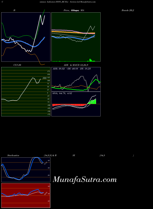 NSE Hov Services Ltd HOVS_BE All indicator, Hov Services Ltd HOVS_BE indicators All technical analysis, Hov Services Ltd HOVS_BE indicators All free charts, Hov Services Ltd HOVS_BE indicators All historical values NSE