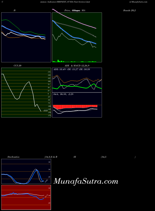 NSE Hrh Next Services Limited HRHNEXT_ST All indicator, Hrh Next Services Limited HRHNEXT_ST indicators All technical analysis, Hrh Next Services Limited HRHNEXT_ST indicators All free charts, Hrh Next Services Limited HRHNEXT_ST indicators All historical values NSE