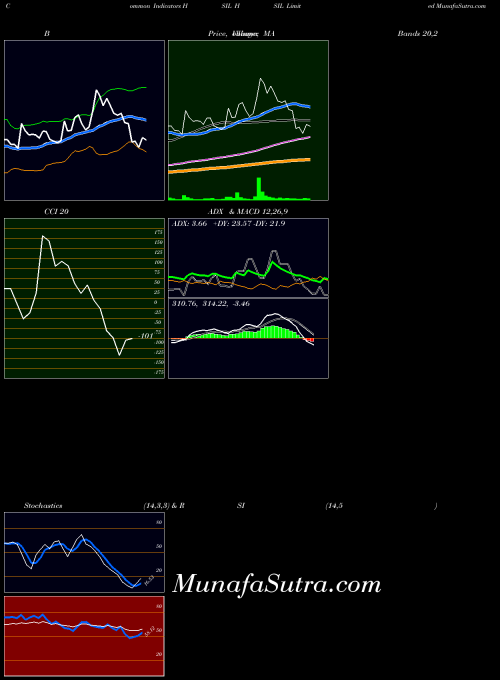 NSE HSIL Limited HSIL RSI indicator, HSIL Limited HSIL indicators RSI technical analysis, HSIL Limited HSIL indicators RSI free charts, HSIL Limited HSIL indicators RSI historical values NSE